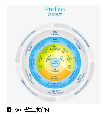 俞敏洪新三板战队再添一员:在线教育再成香饽饽 - 中投顾问|中国投资咨询网