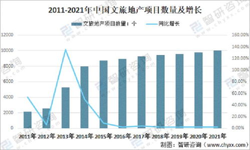 如何从投资和经营视角看文旅产品的顶层设计