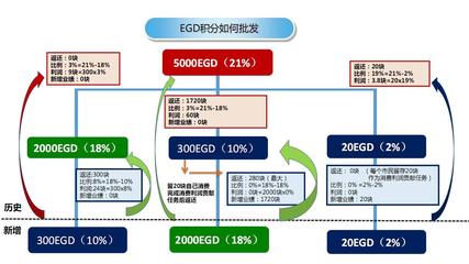 【江苏egd积分,egd积分怎样理解】江苏egd积分,egd积分怎样理解批发价格,厂家,图片,北京未来积分咨询投资公司咨询一部 -