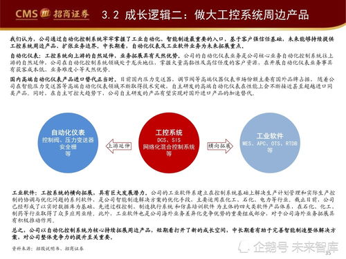 工业软件产业深度研究报告 工业软件如何赋能智能制造