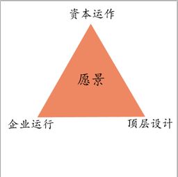 澳塔投资 聚焦家庭消费,咨询投资并行