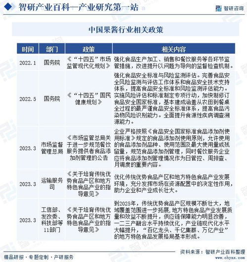 中国果酱行业投资前景分析及未来发展趋势研究报告 智研咨询发布