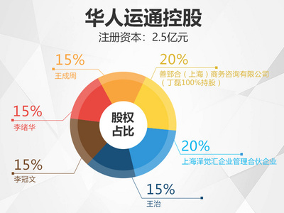 东风悦达起亚母公司投资 华人运通落户盐城