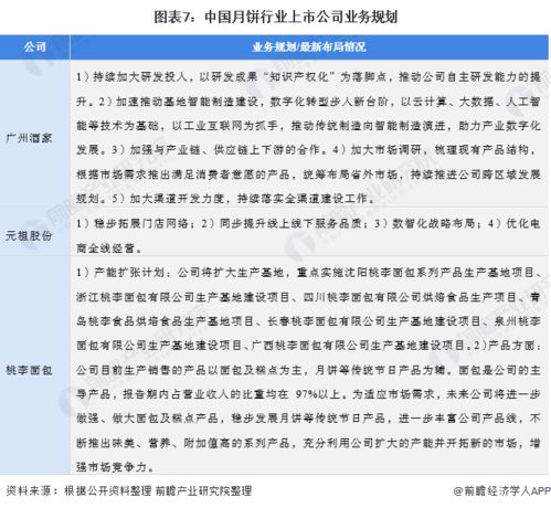 2021年月饼行业上市公司全方位对比 附业务布局汇总 业务规划等