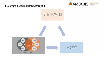 专家分享:以“造价控制”为主导的全过程工程咨询管理模式初探