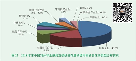 境外投资咨询:连云办理ODI备案ODI备案设立资料
