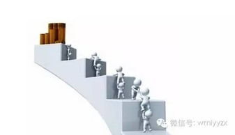 如何成为一名成功的理财经理 教你顾问式营销中的 剑 与 气
