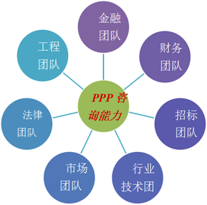 北京华灵四方投资咨询公司