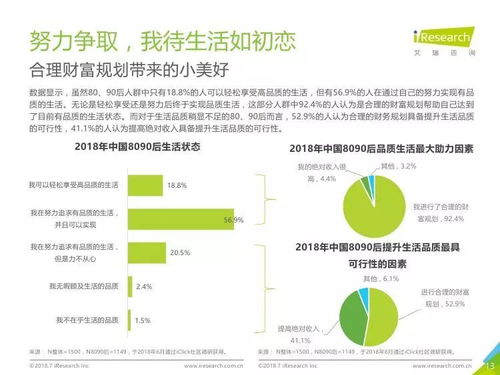 艾瑞咨询 2018年中国8090后互联网理财白皮书 
