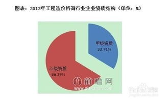 工程造价咨询行业发展与投资环境分析方法